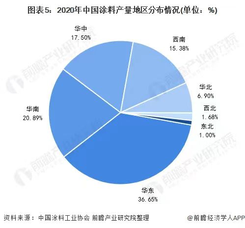 China's paint industry has a double harvest of production and profit!