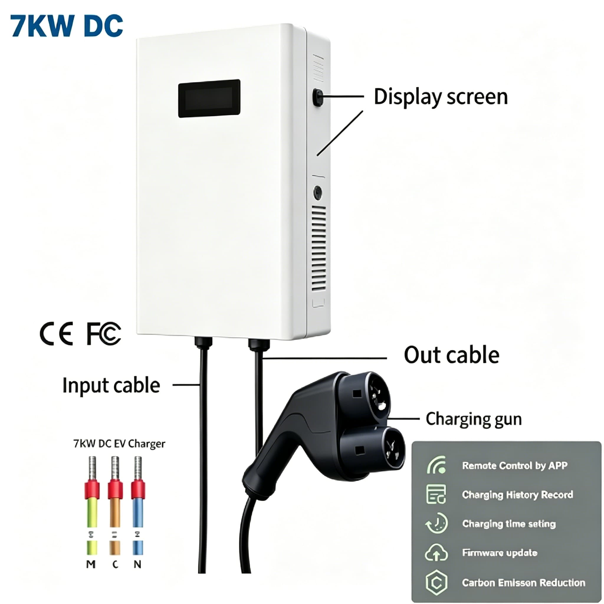 EBC 7000